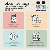 Milk Enrichment Pack - Herbal Lactation Supplements