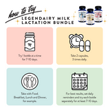 Starter Bundle - Herbal Lactation Supplements